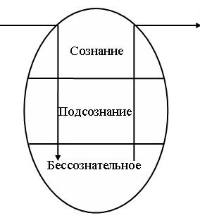 психика